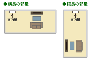 横長、縦長の部屋へ設置したイメージ。