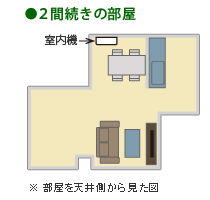 2間続きの部屋へ設置したイメージ。