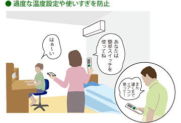 過度な温度設定や使いすぎを防止。