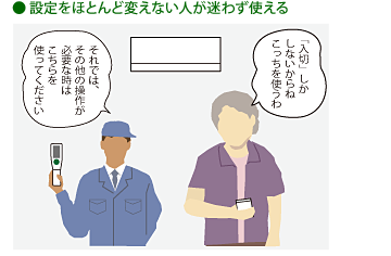 設定をほとんど変えない人が、迷わず使える。