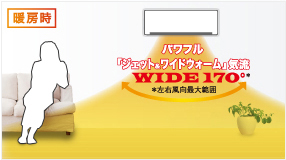 暖房時のパワフル「ジェットワイドウォーム」気流左右風向最大範囲170度説明イメージ。