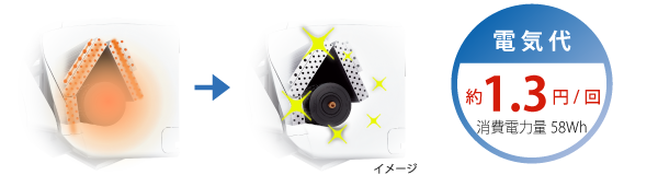 内部クリーンイメージ。一回あたり電気代約1.3円