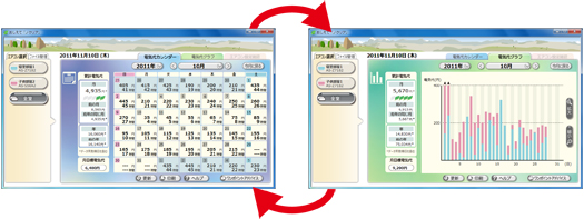 カレンダー表示とグラフ表示例。