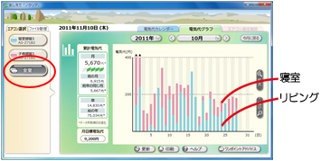 各部屋ごとの電気代使用状況グラフ表示例。