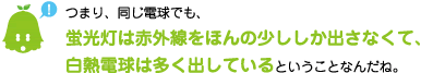 [ノックさん] ：つまり、同じ電球でも、蛍光灯は赤外線をほんの少ししか出さなくて、白熱電球は多く出しているということなんだね。