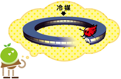 [説明図] ：熱の説明1