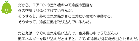 [ノックさん] ：だから、エアコンの室外機の中で冷媒の温度を外の空気より低く下げているんだ。そうすると、外の空気の熱がさらに冷たい冷媒へ移動する。そうやって、冷媒に熱を取り込んでいるんだ。たとえば、7℃の空気を吸い込んで、室外機の中で5℃ぶんの熱エネルギーを取り込んだとすると、2℃の冷風が外に吐き出されるんだ。
