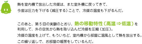 [ノックさん] ：熱を室内機で放出した冷媒は、また室外機に戻ってきて、今度は圧力を下げる（減圧する）ことで、冷媒の温度も下がるんだ。このあと、第5回の実験のとおり、熱の移動特性（高温⇒低温）を利用して、外の空気から熱を取り込んで冷媒を圧縮（加圧）。冷媒の温度を上げて、もういちど、室内機から部屋に温風として熱を放出する。この繰り返しで、お部屋の暖房をしているんだ。