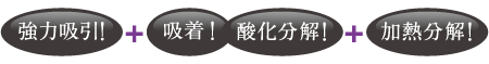 強力吸引＋大容量吸着＋酸化分解で強力脱臭＋加熱分解