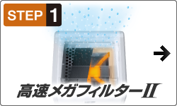 高速メガフィルターⅡ