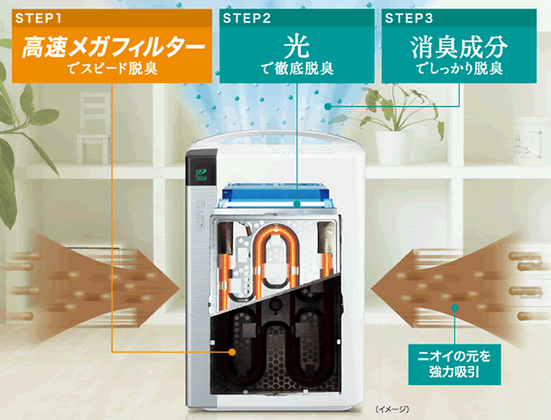 3段階脱臭イメージ図