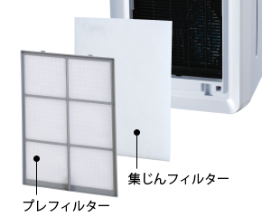 プレフィルター、集じんフィルターイメージ