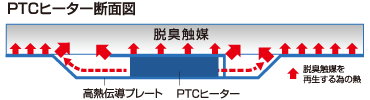 PTCヒーター断面図