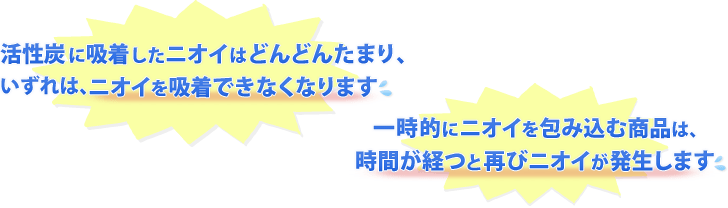 活性炭に吸着したニオイはどんどんたまり、いずれは、ニオイを吸着できなくなります。　一時的にニオイを包み込む商品は、時間が経つと再びニオイが発生します。