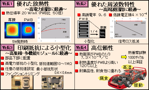 特長1.優れた放熱性-高電力回路に最適。特長2.優れた周波数特性-高周波回路に最適。特長3.印刷抵抗による小型化-高集積・多機能モジュールに最適。特長4.高信頼性。