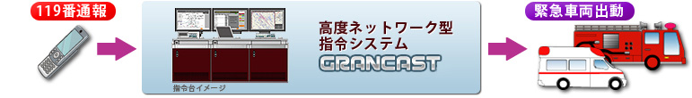 高度ネットワーク型指令システムGRANCAST&reg;イメージ
