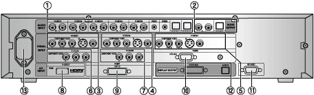 マルチセレクター背面の接続端子部イタスト。