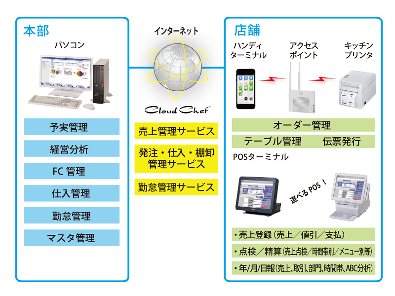 他ソリューションとの連携イメージ