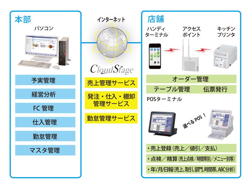 他ソリューションとの連携イメージ