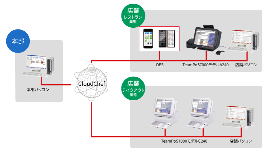 他ソリューションとの連携イメージ