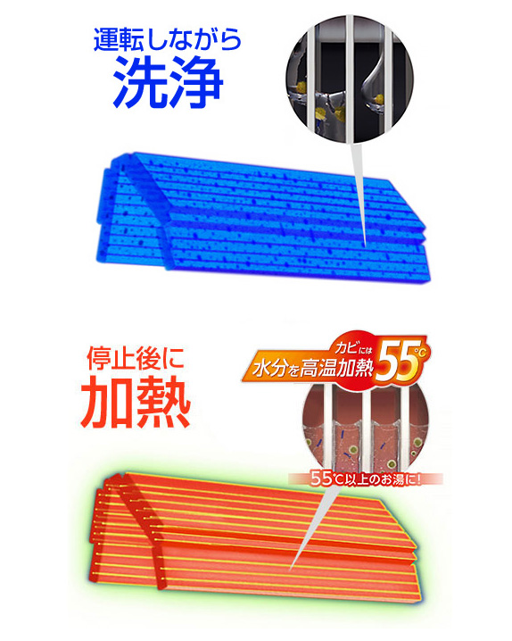 熱交換器加熱除菌説明画像