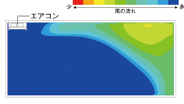 「デュアルブラスター」OFF時の風速分布図