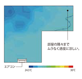 部屋の隅々までムラなく涼しい。