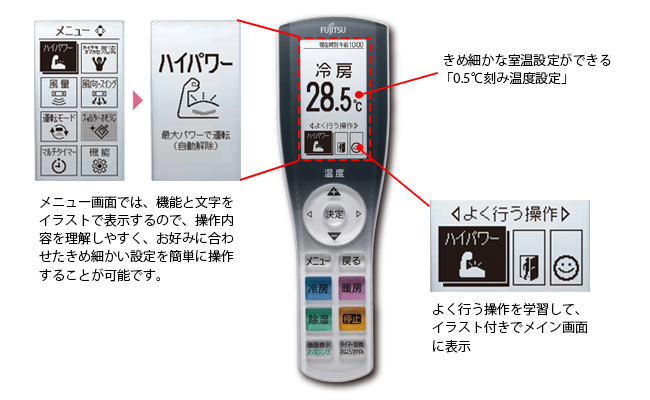 かんたんリモコンのイメージ