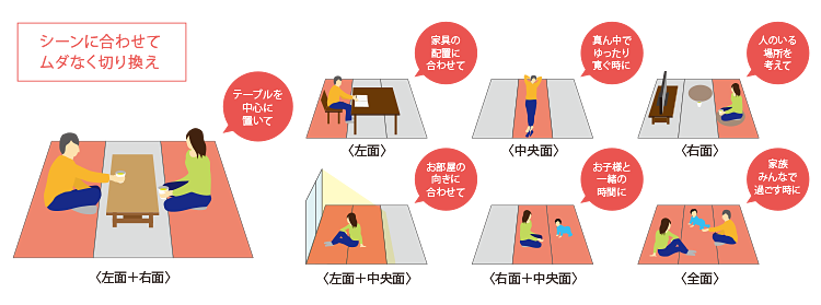 シーンに合わせて無駄なく切り換えできます。 テーブルを修身において・家具の配置に合わせて・お部屋の向きに合わせて・真ん中でゆったり寛ぐときに・お子様と一緒の時間に・人のいる時間を考えて・家族みんなで過ごすときに