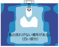 「デュアルブラスター」なしの風速分布図。風の流れがない部分が発生し、温度に差が出ます。