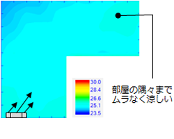 「デュアルブラスター」ありの温度分布図。L字型の部屋でも部屋の隅々までむらなく適度に涼しくなります。