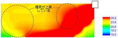 「デュアルブラスター」なしの温度分布図。暖気は吹き出し後上昇してしまいます。