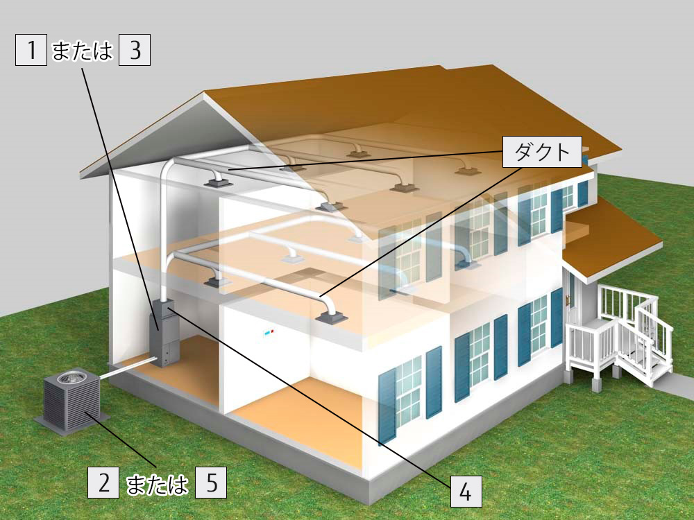 ユニタリーエアコンの設置イメージ図