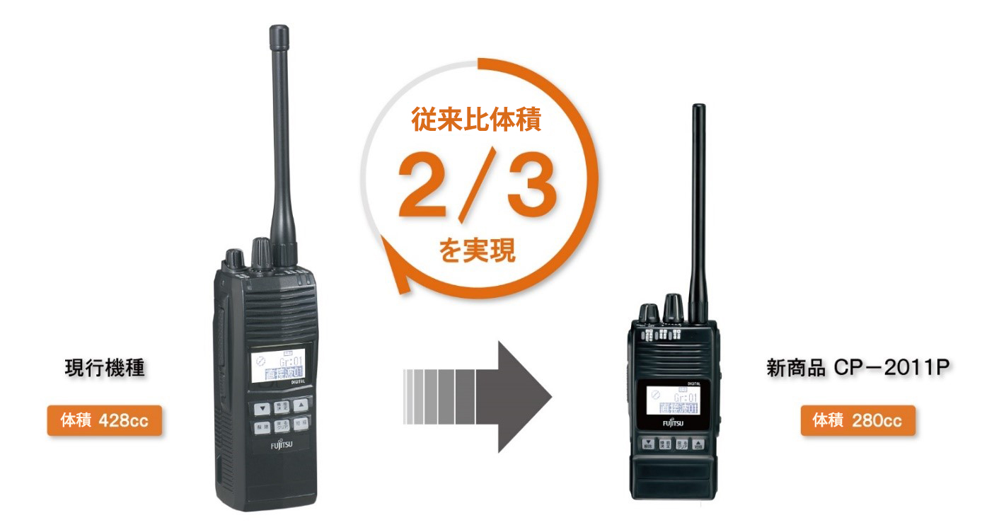 従来比容積2/3を実現