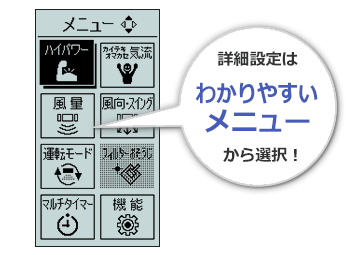 わかりやすいメニュー画面のイメージ