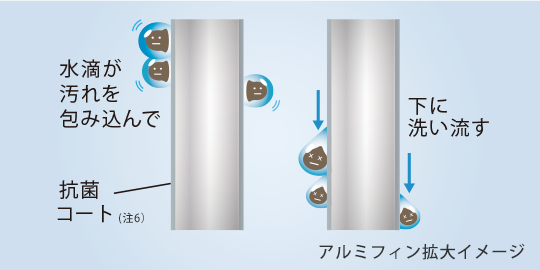 アルミフィン抗菌コートイメージ