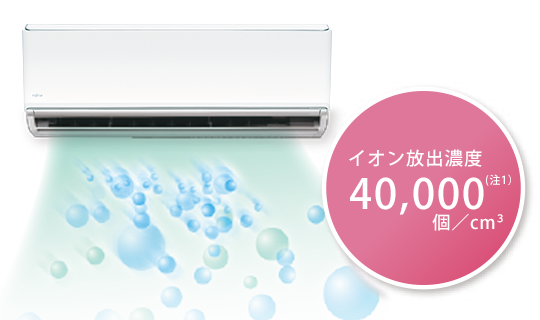 イオン放出イメージ。イオン放出濃度40000個/㎤（注1）