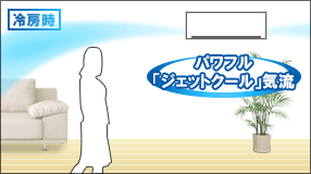 冷房時のセンター気流とサイド気流イメージ