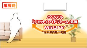 暖房時のセンター気流とサイド気流イメージ