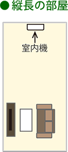 縦長の部屋へ設置したイメージ