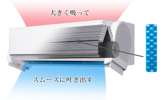 室内機：大きく吸ってスムーズに吐き出すイメージ