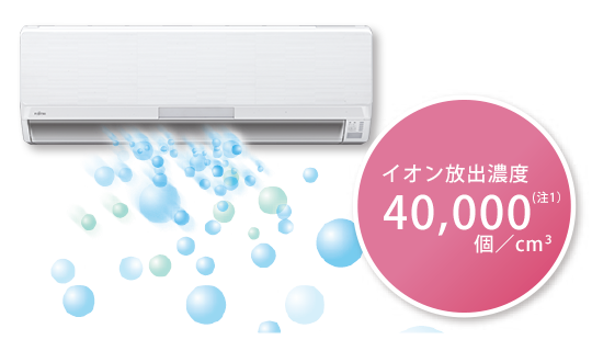 イオン放出イメージ。イオン放出濃度40000個/㎤（注1）