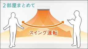冷房時のセンター気流とサイド気流イメージ