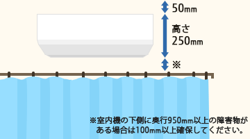 カーテンポール上 設置イメージ