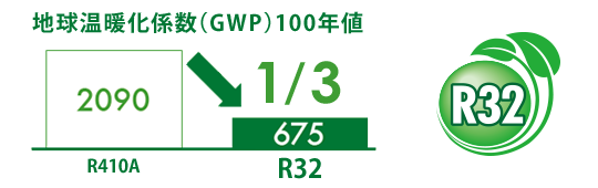 冷媒R32イメージ