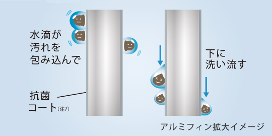 アルミフィン抗菌コートイメージ