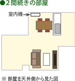 2間続きの部屋へ設置したイメージ