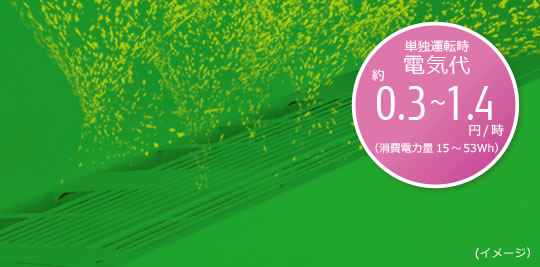 単独運転時 電気代 約0.3～1.4円/時。（消費電力量15～53Wh）