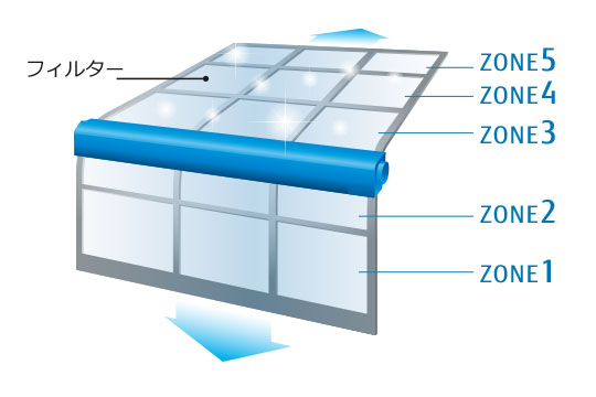 フィルター自動おそうじイメージ