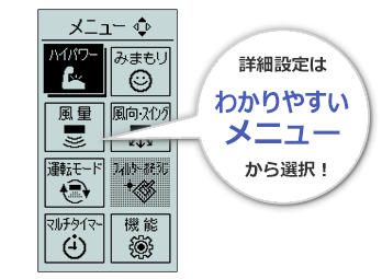 わかりやすいメニュー画面のイメージ